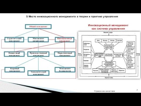 Управление качеством 5 Место инновационного менеджмента в теории и практике управления