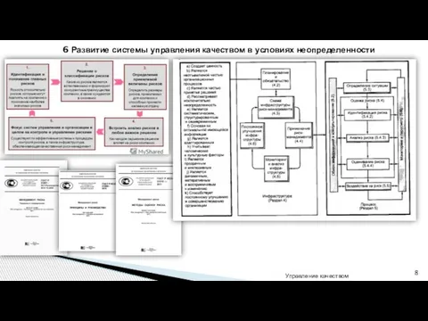 Управление качеством 6 Развитие системы управления качеством в условиях неопределенности