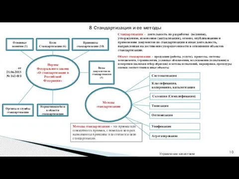 Управление качеством 8 Стандартизация и ее методы Нормы Федерального закона «О