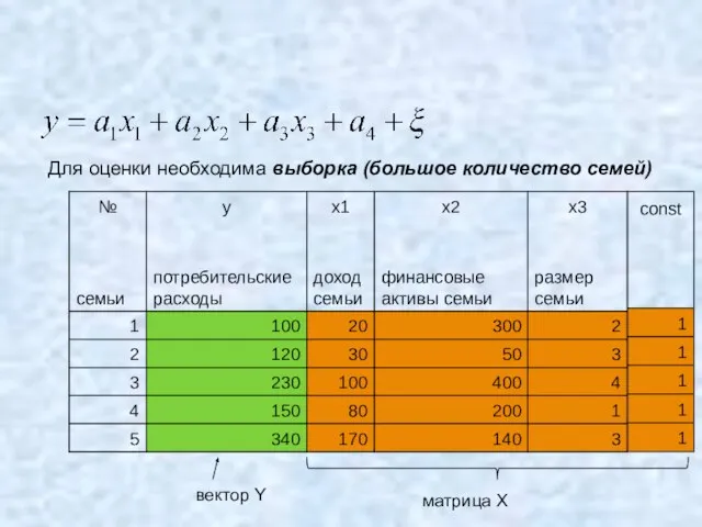 Для оценки необходима выборка (большое количество семей) вектор Y матрица Х