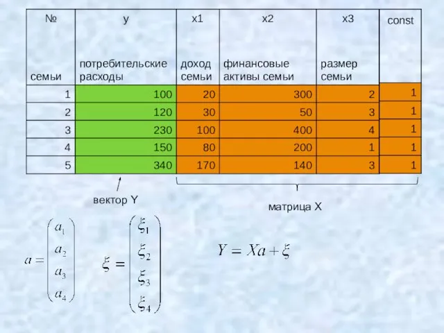 вектор Y матрица Х