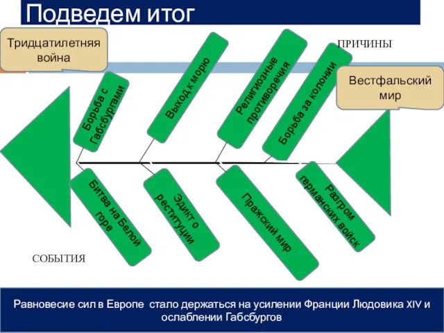 Борьба за колонии Подведем итог Равновесие сил в Европе стало держаться