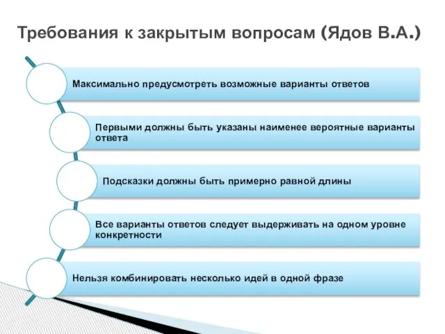 Требования к закрытым вопросам (Ядов В.А.)