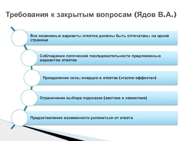 Требования к закрытым вопросам (Ядов В.А.)