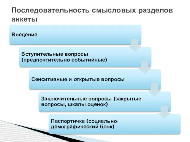 Последовательность смысловых разделов анкеты