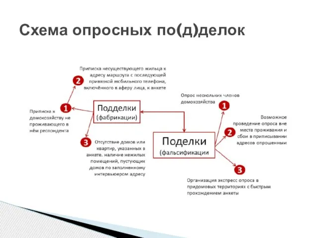 Схема опросных по(д)делок