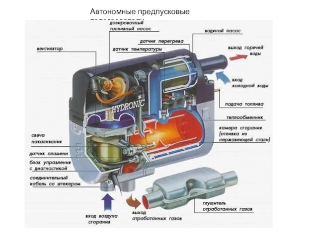 Автономные предпусковые подогреватели