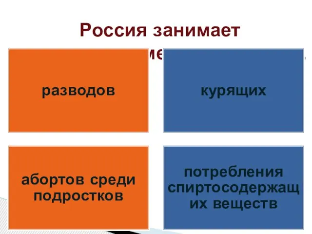 Россия занимает лидирующее место по числу… разводов курящих абортов среди подростков потребления спиртосодержащих веществ