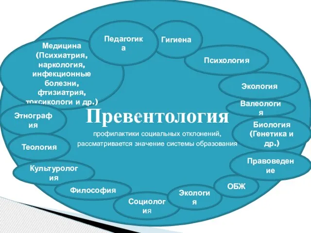 Превентология профилактики социальных отклонений, рассматривается значение системы образования Медицина (Психиатрия, наркология,