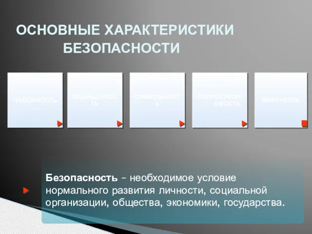 ОСНОВНЫЕ ХАРАКТЕРИСТИКИ БЕЗОПАСНОСТИ Безопасность – необходимое условие нормального развития личности, социальной организации, общества, экономики, государства.