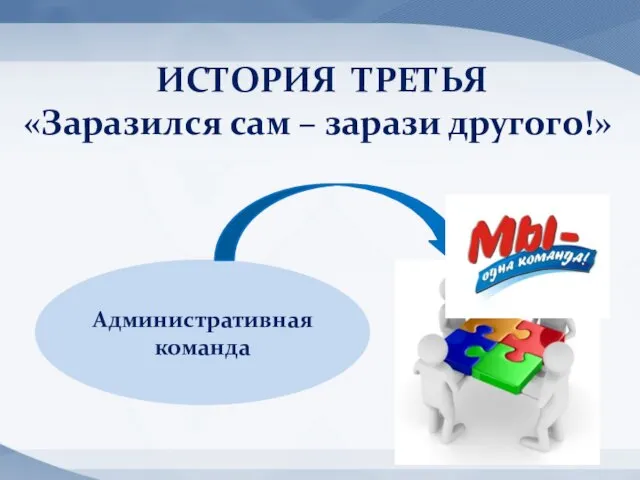 Административная команда ИСТОРИЯ ТРЕТЬЯ «Заразился сам – зарази другого!»