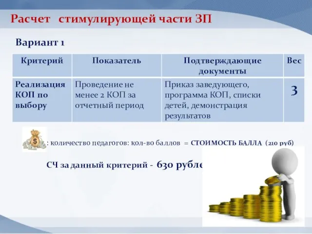 Расчет стимулирующей части ЗП : количество педагогов: кол-во баллов = СТОИМОСТЬ