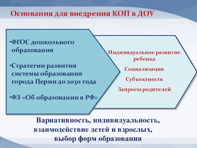 Индивидуальное развитие ребенка Социализация Субъектность Запросы родителей ФГОС дошкольного образования Стратегии