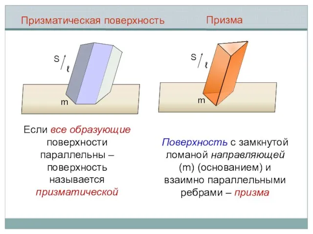 m S ℓ Призматическая поверхность m S ℓ Призма Если все