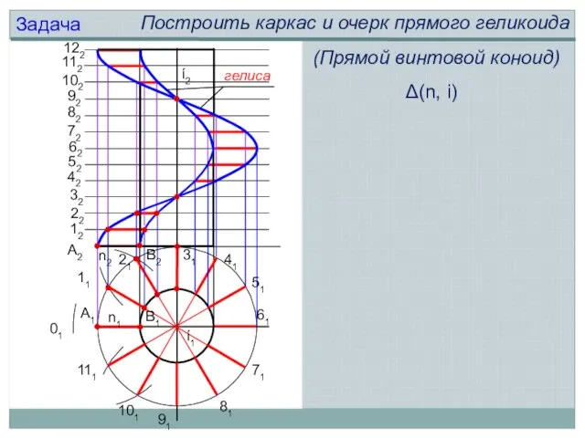 n2 n1 гелиса А1 В1 ί1 ί2 Задача Построить каркас и