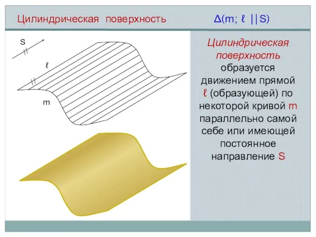 Цилиндрическая поверхность ℓ m ∆(m; ℓ ⎜⎜S) S // // Цилиндрическая