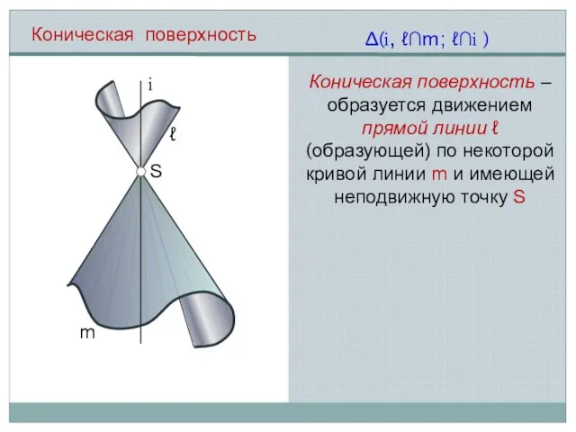 i m ℓ ∆(i, ℓ∩m; ℓ∩i ) Коническая поверхность Коническая поверхность