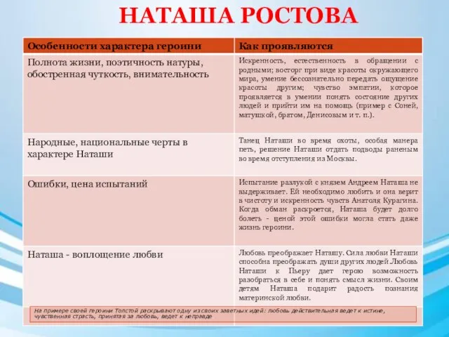 НАТАША РОСТОВА На примере своей героини Толстой раскрывают одну из своих