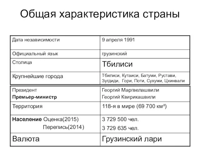 Общая характеристика страны