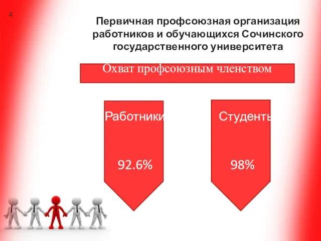 Первичная профсоюзная организация работников и обучающихся Сочинского государственного университета Охват профсоюзным