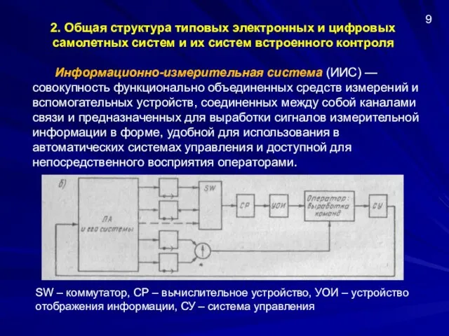 2. Общая структура типовых электронных и цифровых самолетных систем и их