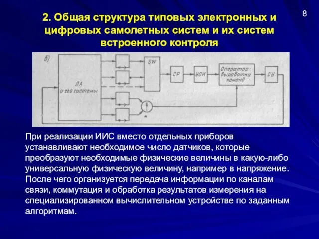 2. Общая структура типовых электронных и цифровых самолетных систем и их