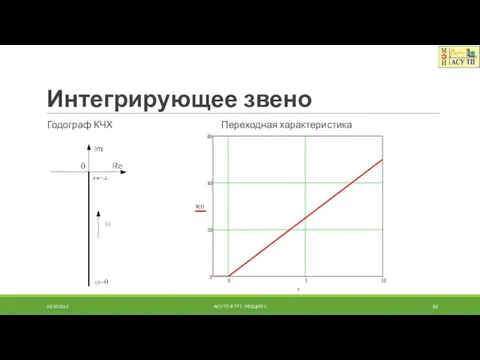 Интегрирующее звено Годограф КЧХ Переходная характеристика 10/10/2017 АСУТП В ТТТ. ЛЕКЦИЯ 3