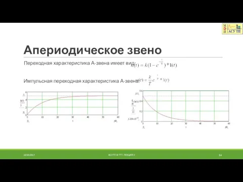 Апериодическое звено Переходная характеристика А-звена имеет вид: Импульсная переходная характеристика А-звена: