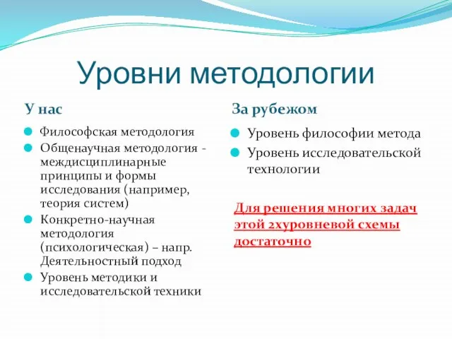 Уровни методологии У нас За рубежом Философская методология Общенаучная методология -