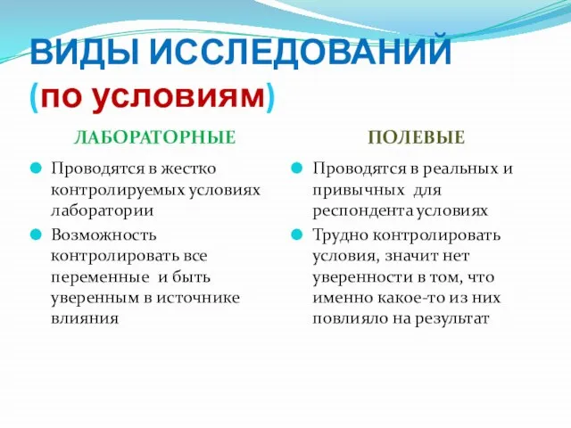 ВИДЫ ИССЛЕДОВАНИЙ (по условиям) ЛАБОРАТОРНЫЕ ПОЛЕВЫЕ Проводятся в жестко контролируемых условиях