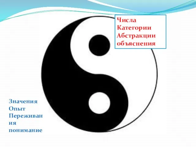 Числа Категории Абстракции объяснения Значения Опыт Переживания понимание