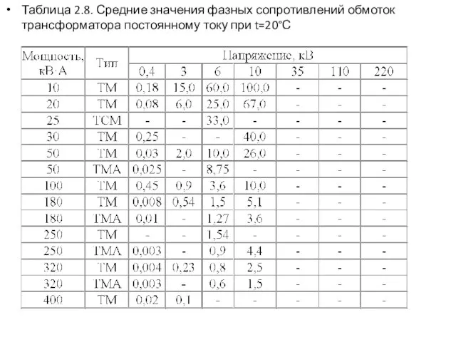 Таблица 2.8. Средние значения фазных сопротивлений обмоток трансформатора постоянному току при t=20°С