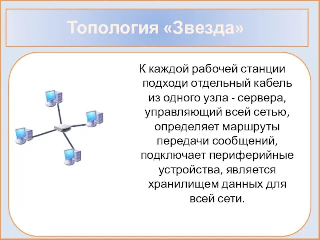 Топология «Звезда» К каждой рабочей станции подходи отдельный кабель из одного