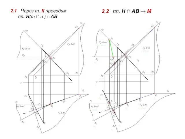 2.1 Через т. К проводим пл. Н(m ∩ n ) 