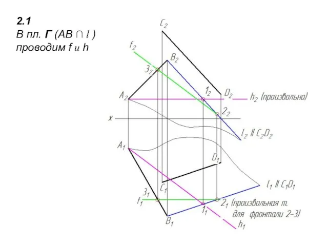2.1 В пл. Г (АВ ∩ l ) проводим f и h