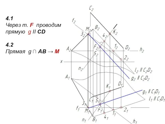 4.1 Через т. F проводим прямую g II СD 4.2 Прямая g ∩ АВ → М