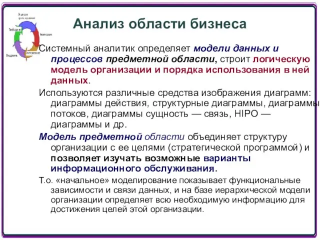 Анализ области бизнеса Системный аналитик определяет модели данных и процессов предметной