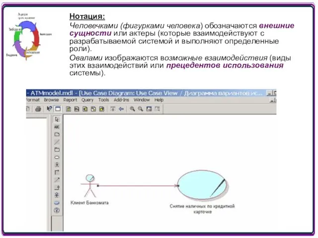 Нотация: Человечками (фигурками человека) обозначаются внешние сущности или актеры (которые взаимодействуют