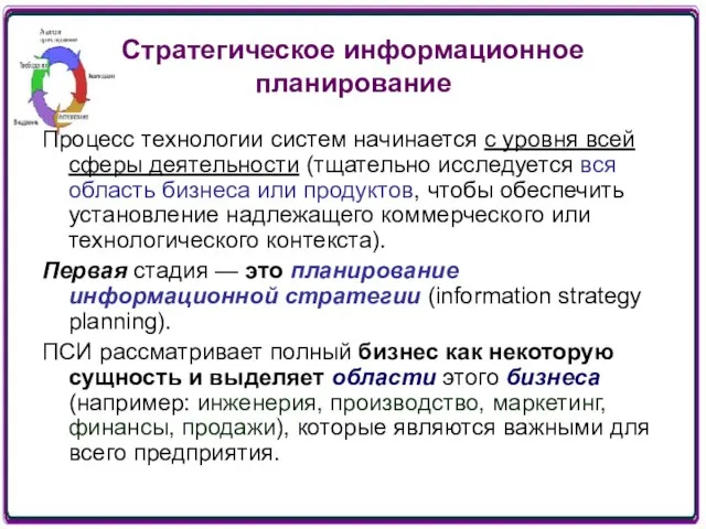 Стратегическое информационное планирование Процесс технологии систем начинается с уровня всей сферы