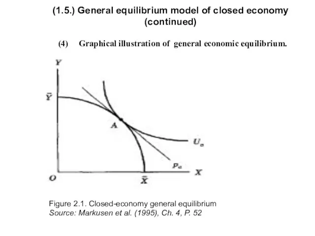 (1.5.) General equilibrium model of closed economy (continued) (4) Graphical illustration