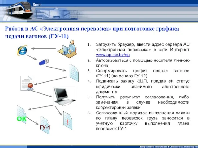 Работа в АС «Электронная перевозка» при подготовке графика подачи вагонов (ГУ-11)