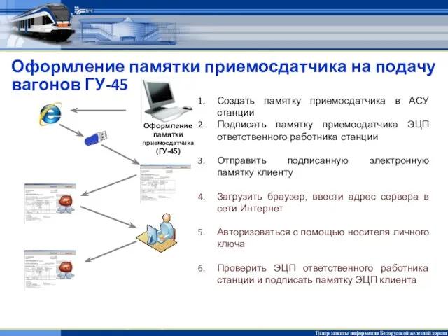 Оформление памятки приемосдатчика на подачу вагонов ГУ-45 Создать памятку приемосдатчика в