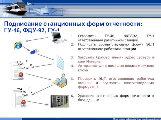 Подписание станционных форм отчетности: ГУ-46, ФДУ-92, ГУ-1 Оформить ГУ-46, ФДУ-92, ГУ-1