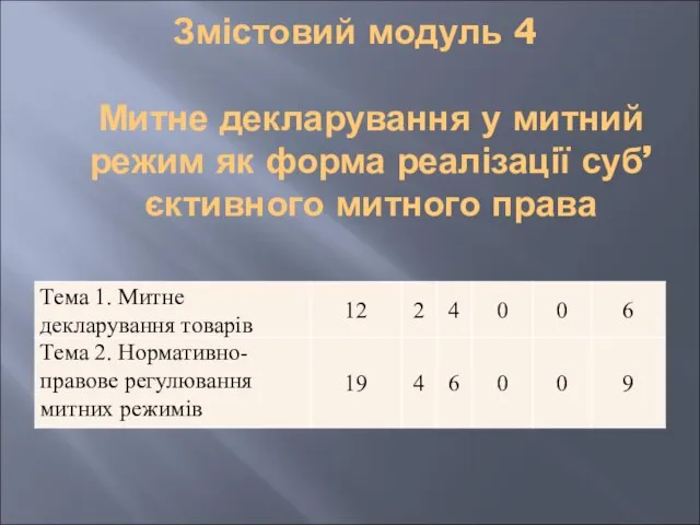 Змістовий модуль 4 Митне декларування у митний режим як форма реалізації суб’єктивного митного права