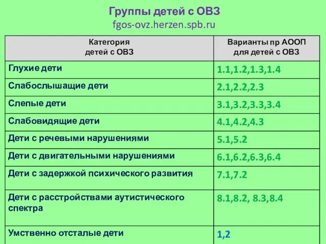 Группы детей с ОВЗ fgos-ovz.herzen.spb.ru