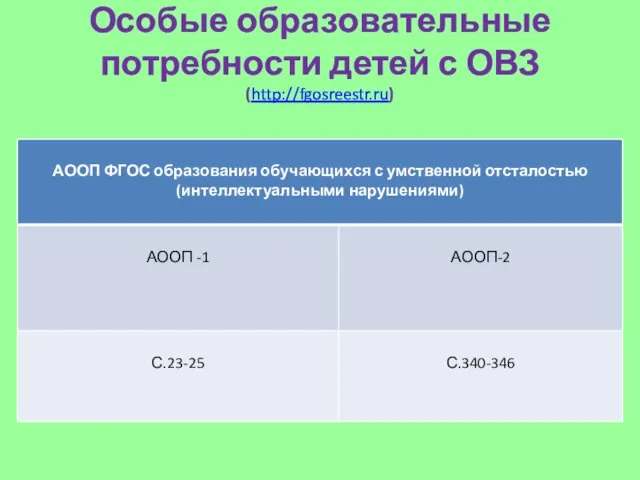 Особые образовательные потребности детей с ОВЗ (http://fgosreestr.ru)