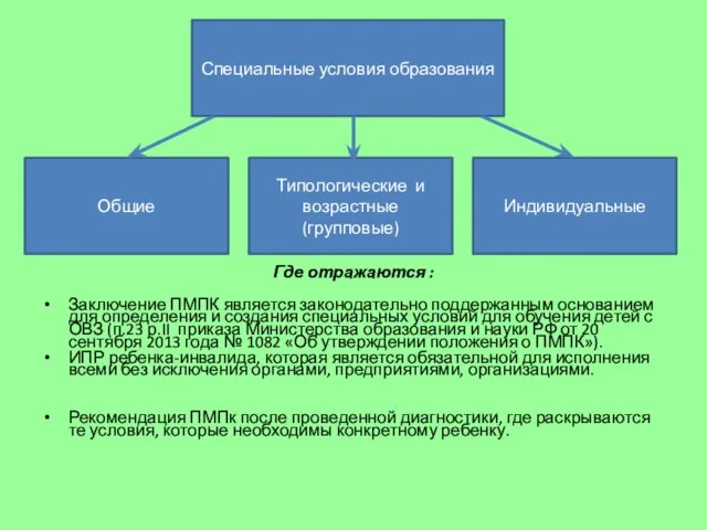 Где отражаются : Заключение ПМПК является законодательно поддержанным основанием для определения