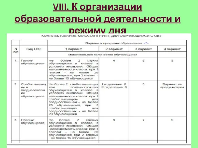 VIII. К организации образовательной деятельности и режиму дня