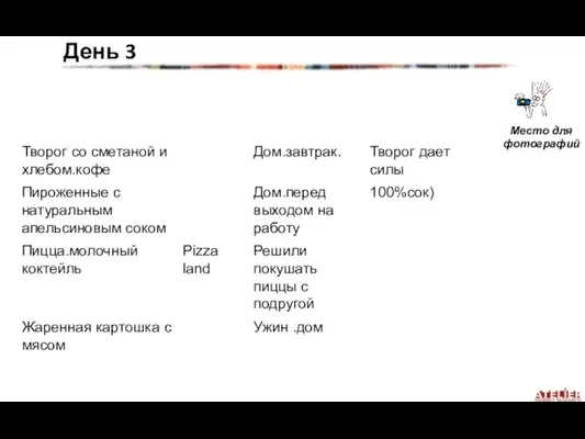 День 3 Место для фотографий