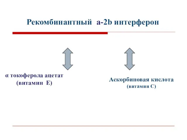 Рекомбинантный а-2b интерферон α токоферола ацетат (витамин Е) Аскорбиновая кислота (витамин С)